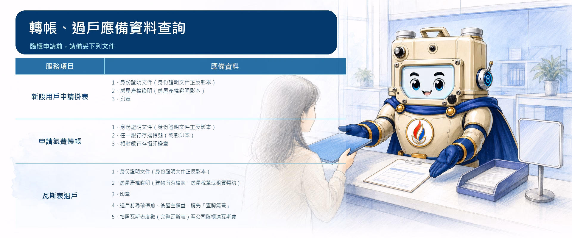 sygas-transfer-account-service-banner-20260717